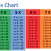 1-10 Times Tables Charts