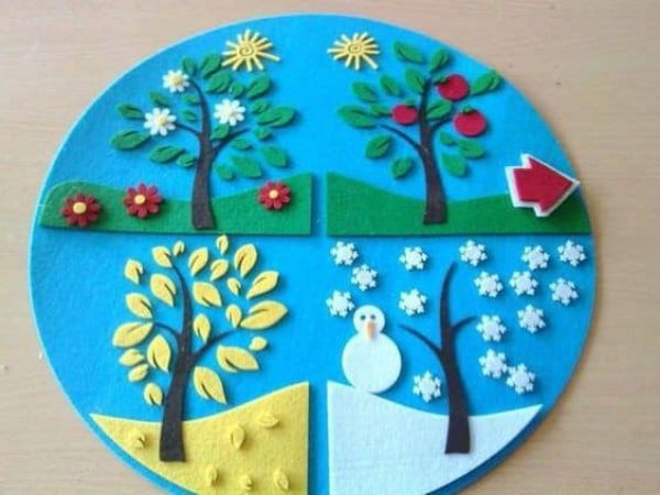 Montessori Toddler Crafts Activities - Changing Seasons Art Seasons Disc