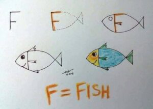 A to Z Alphabet Drawing Pictures for Kids - Step by Step Image ...