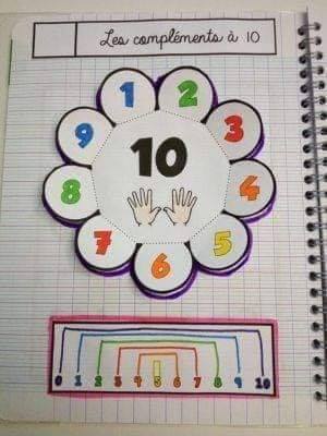 DIY Math Crafts &amp; Activities for Kids COMPLEMENTS TO 10