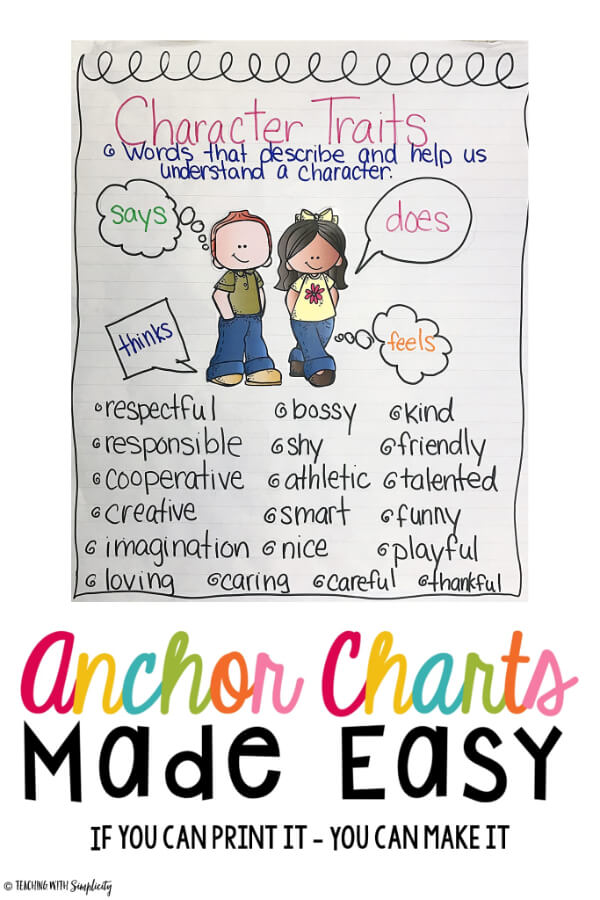 Classroom Anchor Charts for Grade 2 Character Traits