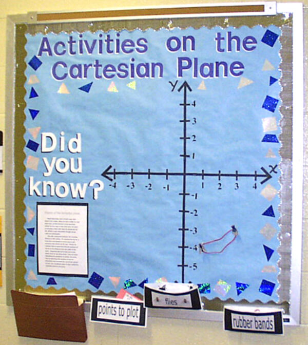 The Cartesian Coordinate Plane Activities