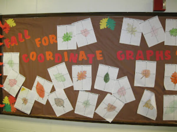 Quick Learning Of The Coordinate Axes Math Bulletin Boards