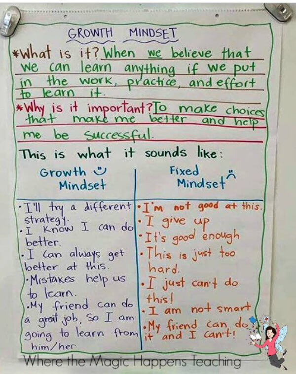 Classroom Anchor Charts for Grade 2 Growth Mindset