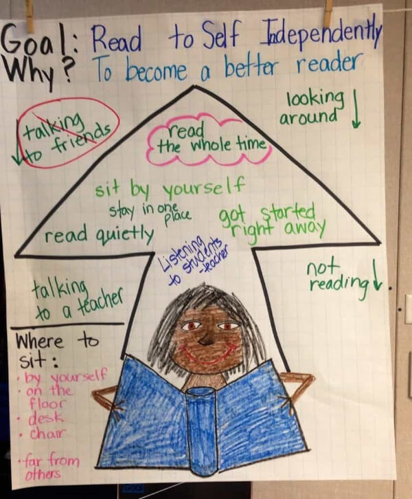 Classroom Anchor Charts for Grade 2 Daily Goals