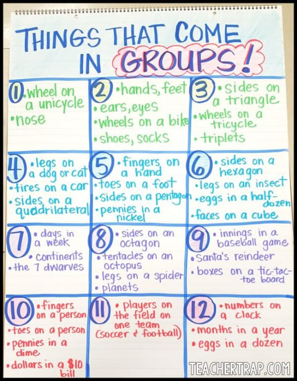  Classroom Anchor Charts for Grade 2 Learning to Count