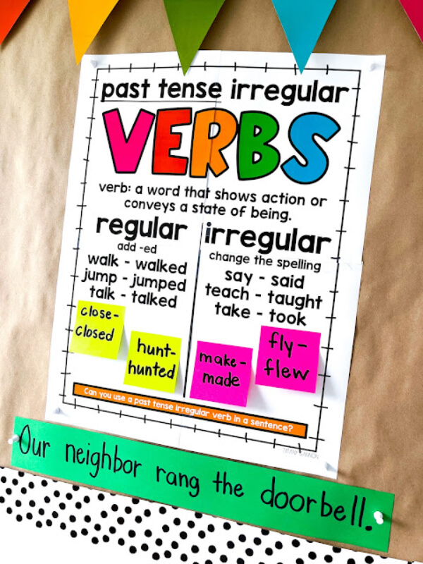 Classroom Anchor Charts for Grade 2 Grammar Learning