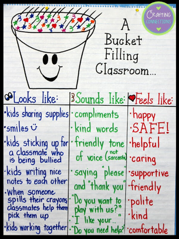 Classroom Anchor Charts for Grade 2 Bucket Filling Classroom Reminder