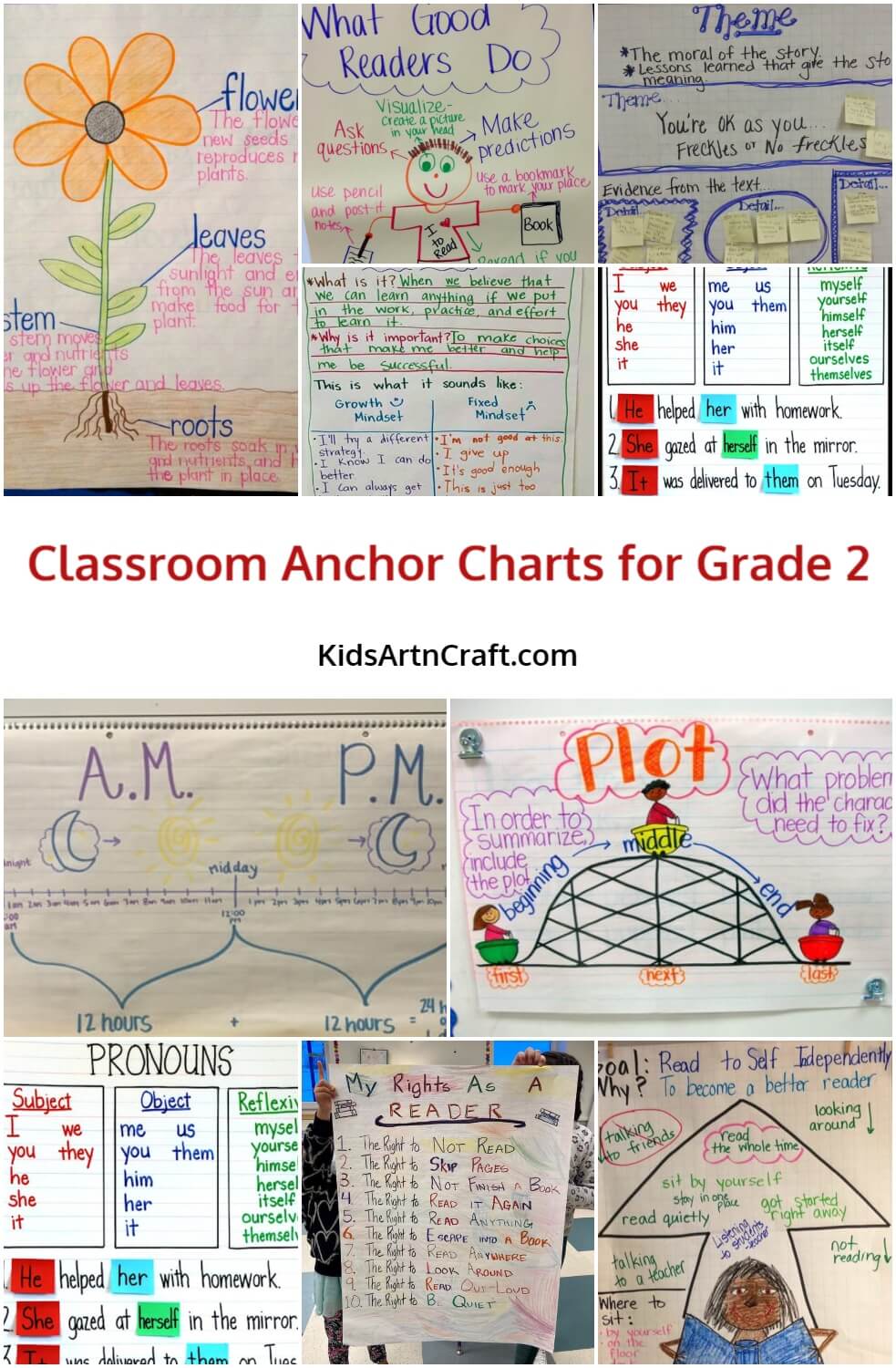 Classroom Anchor Charts for Grade 2