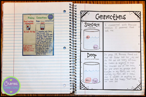 Classroom Anchor Charts for Grade 2 Notebook Version