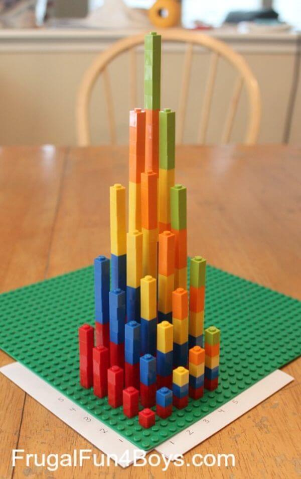 Hands-on Multiplication Legos Graphs Activity