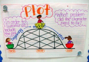 Classroom Anchor Charts for Grade 2 - Kids Art & Craft