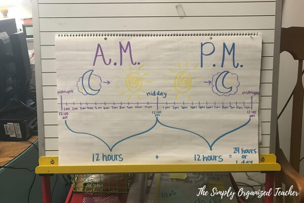 Classroom Anchor Charts for Grade 2 Time Telling