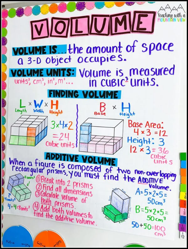 Volume Chart For Class 5