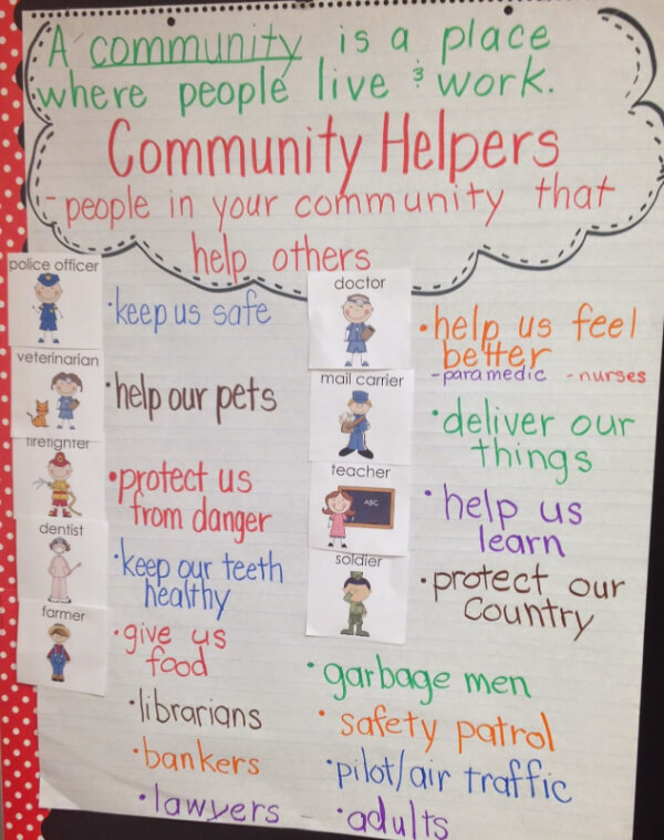 Anchor Charts For First Grade Kids 1st Grade Anchor Charts