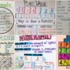 Anchor Charts for 5th Grade