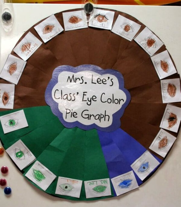 Classroom Ideas for 5th Grade Class's Eye Colour Pie Graph Fun Activity For Kids