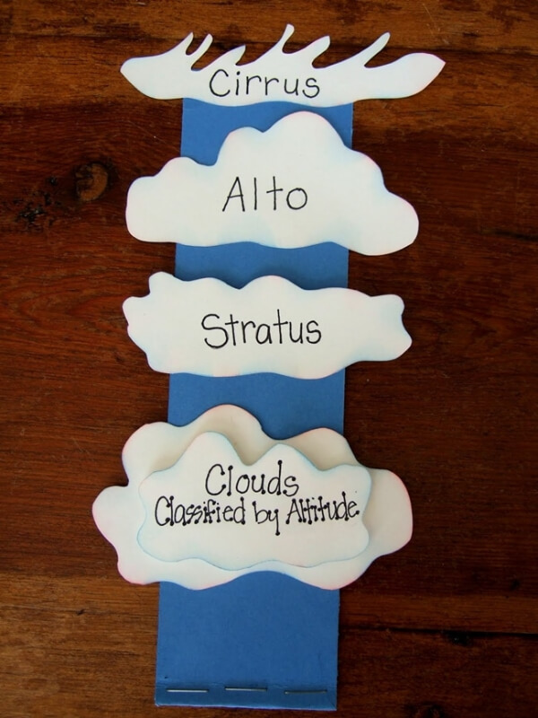 Art Project Ideas For 5th Grade Clouds Science Ideas for Kids