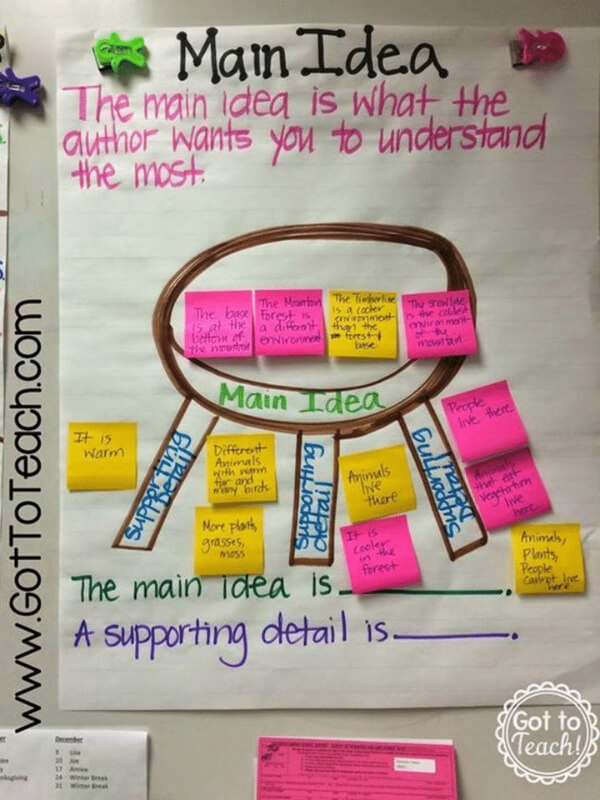English Anchor Chart Ideas For Kids