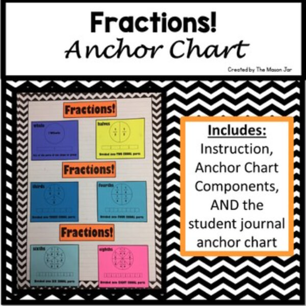 Fractions Anchor Chart For Class 5