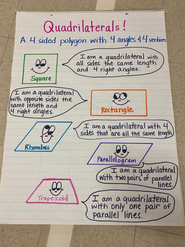 Quadrilaterals: Math Anchor Charts For Kids