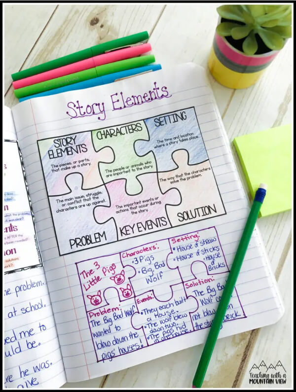 Story Elements Anchor Chart For First Grade Students