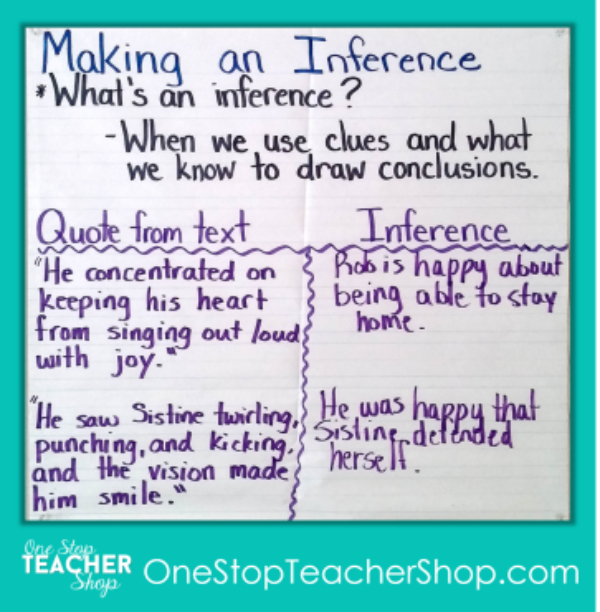 Anchor Chart For 3rd Grade
