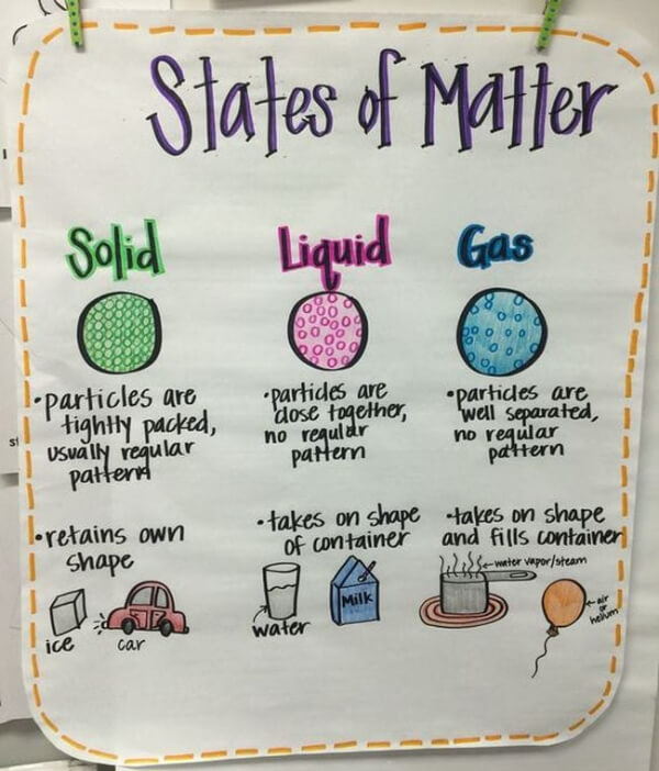 State Of Matter Anchor Chart For Toddlers Creative Ways to Teach About States of Matter