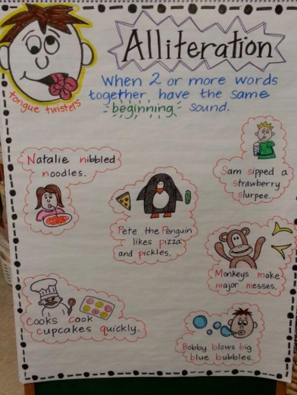 Alliteration Anchor Chart For Kids