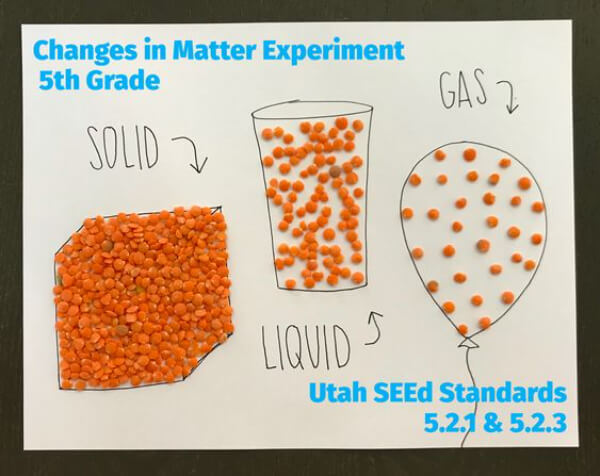 Change In Matter Experiment Ideas 