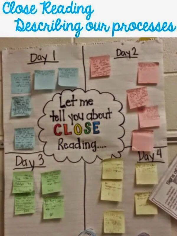 Close Reading Chart In Your Classroom