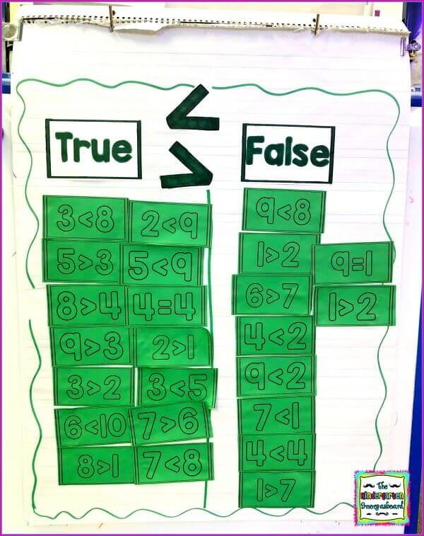 Comparing Numbers Puzzles Math Activities For Classroom