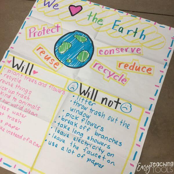 Earth Day Books Activities In The Elementary Classroom