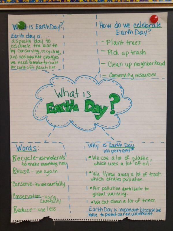 Earth Day Science Anchor Chart For Class 8