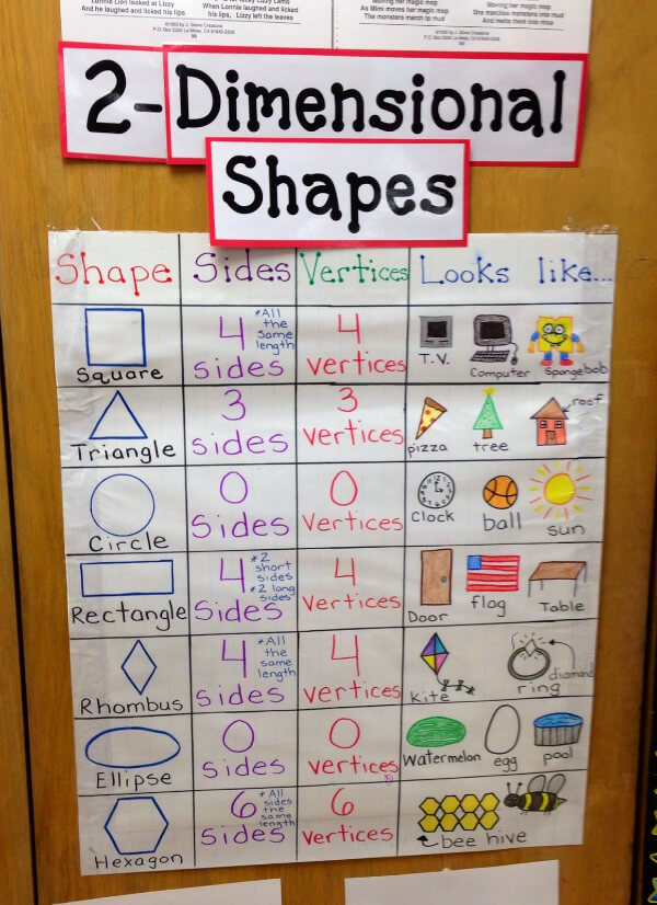 Easy 2-Dimensional Shapes Anchor Chart  Kindergarten Activities for Teaching Shapes