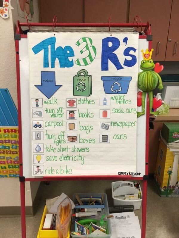 Easy Recycling Sort Activity Earth Day Anchor Charts For Kids