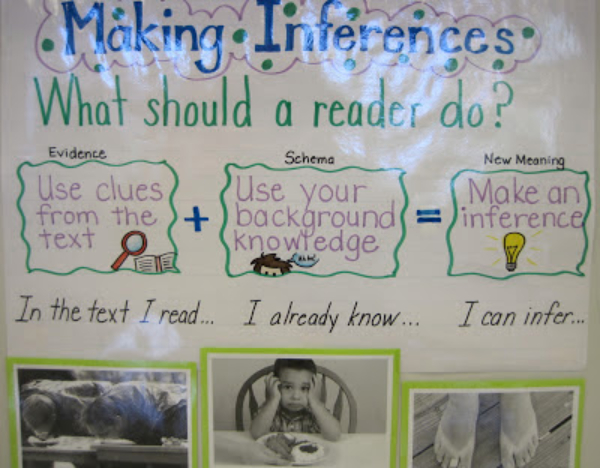 English Inferences Anchor Chart