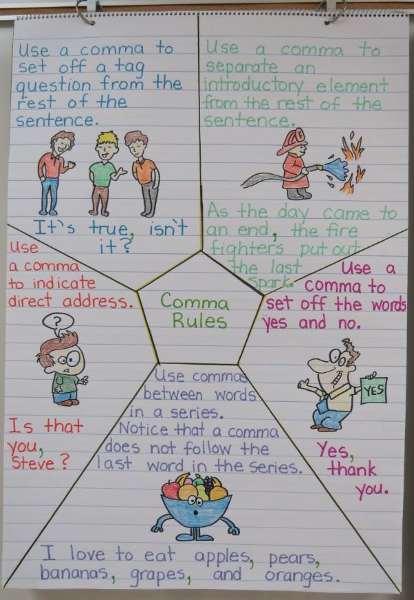 Fifth-grade Students To Learn Comma Rules 