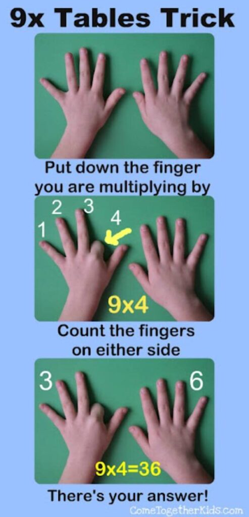 Fun Learning 9th Math Table Trick