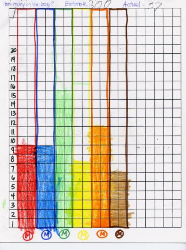 Graphing Math Activity For Kids