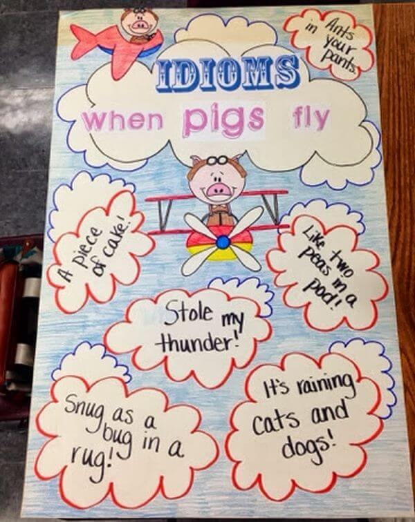 Idioms Anchor Chart Ideas Figurative Language Anchor Charts for Kids
