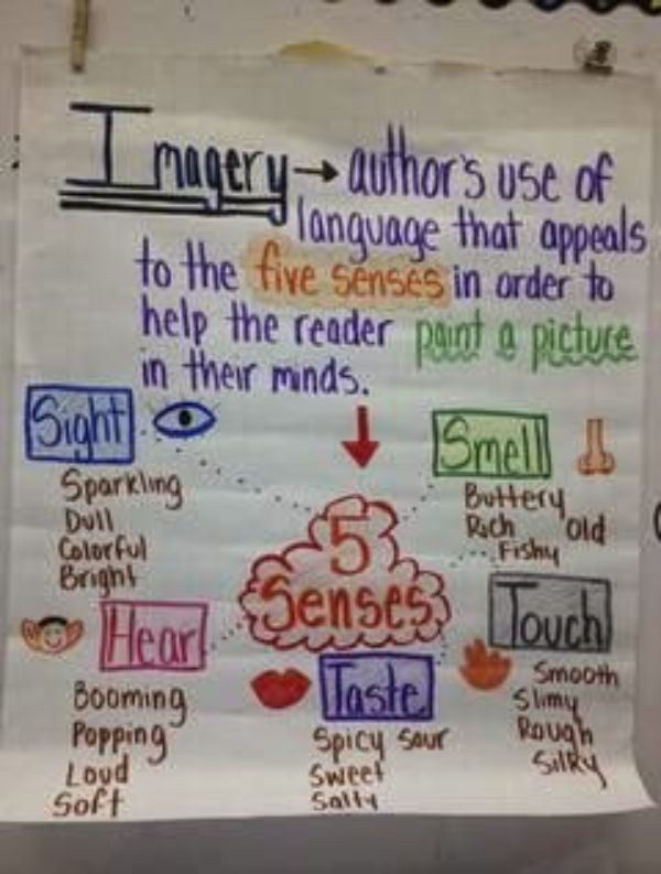 Lesson Planning On cause and effect Anchor Chart classroom For Student