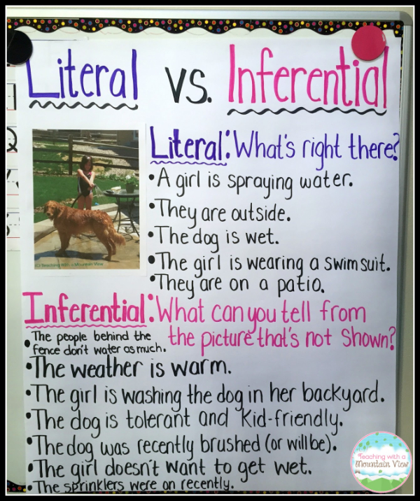Literal Vs Inferential Meaning Anchor Chart