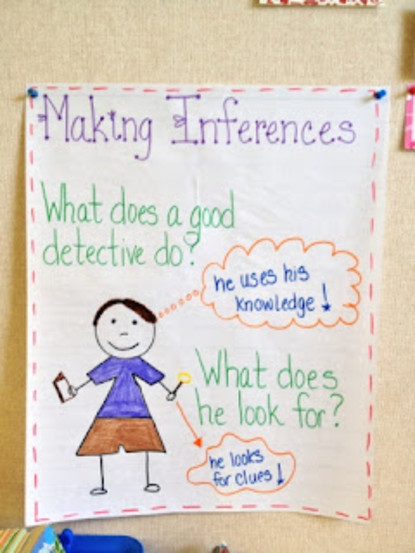 Making Inferences Anchor Charts Guided Reading Anchor Charts for Kids