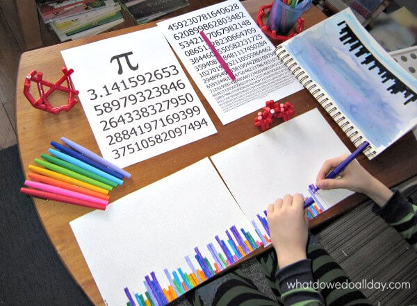 PI Day Math Art Projects For 2nd Grade