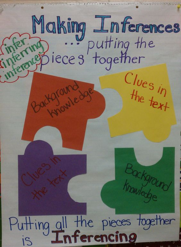 Putting Pieces Together Anchor Chart  Guided Reading Anchor Charts for Kids