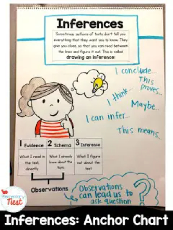 Reading Anchor Chart For Elementary School Kids