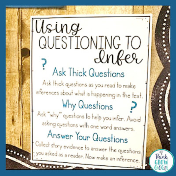 Simple Anchor Chart For English Inference Guided Reading Anchor Charts for Kids