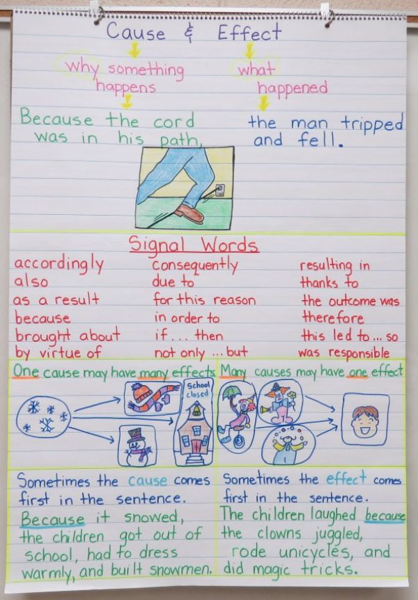 Simple Cause And Effect Anchor Chart for classroom