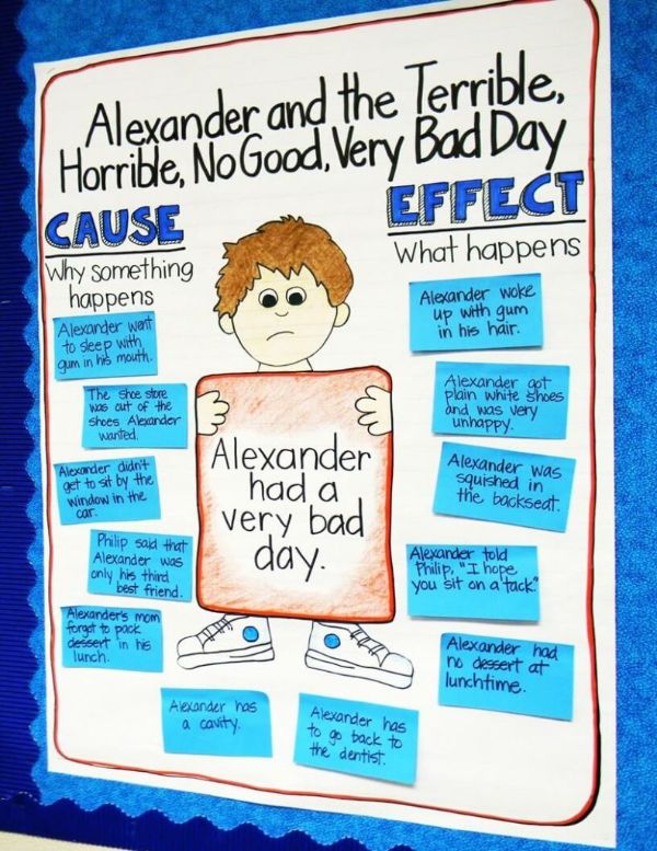Teaching Cause And Effect anchor chart Activity Idea For Classroom